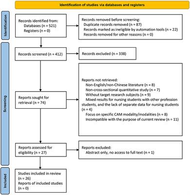 Knowledge about, attitude toward, and practice of complementary and alternative medicine among nursing students: A systematic review of cross-sectional studies